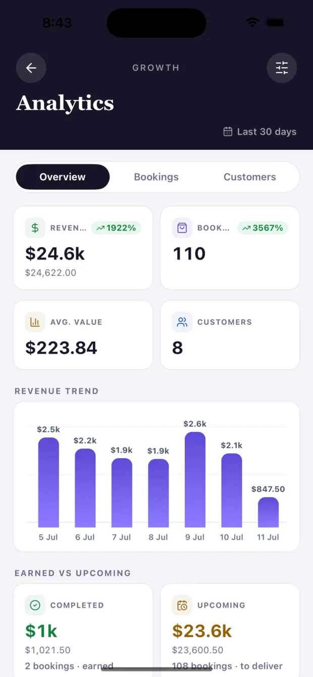 TimeKey iPhone app — Analytics: Revenue trend, plus earned versus still to deliver.